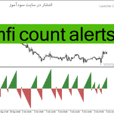 خرید و دانلود دانلود اندیکاتور جریان پول برای متاتریدر4 با نام mfi count alerts