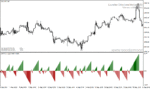 خرید و دانلود دانلود اندیکاتور جریان پول برای متاتریدر4 با نام mfi count alerts