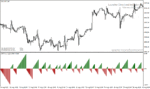 خرید و دانلود دانلود اندیکاتور جریان پول برای متاتریدر4 با نام mfi count alerts
