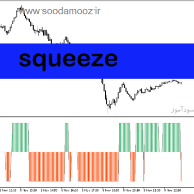 خرید و دانلود دانلود اندیکاتور جهت روند برای متاتریدر5 با نام Squeeze