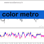 خرید و دانلود دانلود اندیکاتور جهت روند برای متاتریدر5 با نام color metro