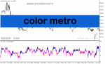 خرید و دانلود دانلود اندیکاتور جهت روند برای متاتریدر5 با نام color metro