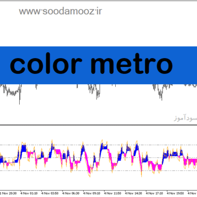 خرید و دانلود دانلود اندیکاتور جهت روند برای متاتریدر5 با نام color metro