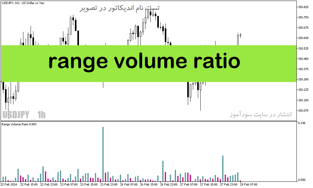 خرید و دانلود دانلود اندیکاتور حجم بازار برای متاتریدر5 با نام range volume ratio_68e1c8aecb5a8.png خرید و دانلود دانلود اندیکاتور حجم بازار برای متاتریدر5 با نام range volume ratio