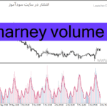 خرید و دانلود دانلود اندیکاتور حجم برای متاتریدر4 با نام marney volume