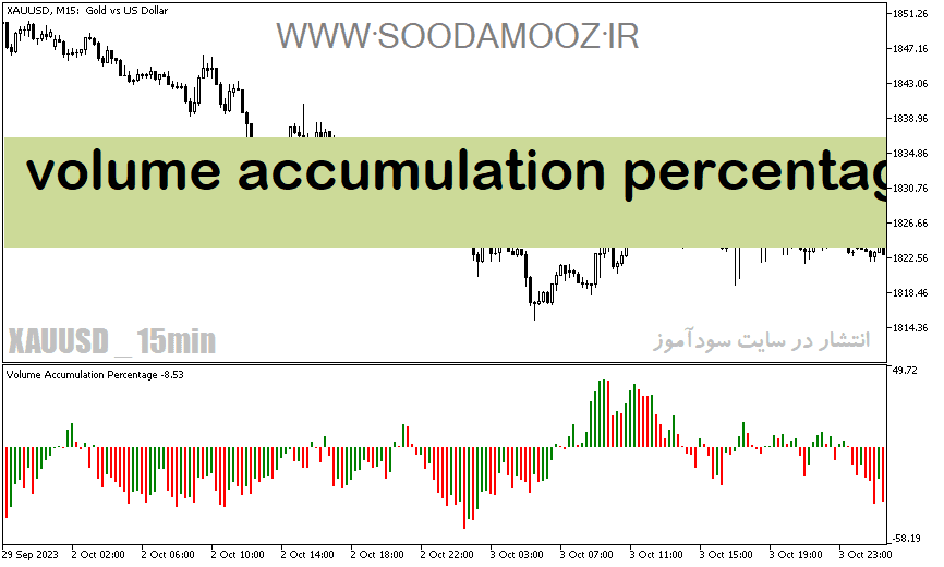 خرید و دانلود دانلود اندیکاتور حجم خرید و فروش برای متاتریدر5 با نام volume accumulation percentage_68e27919dd394.png خرید و دانلود دانلود اندیکاتور حجم خرید و فروش برای متاتریدر5 با نام volume accumulation percentage