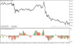 خرید و دانلود دانلود اندیکاتور حجم خرید و فروش برای متاتریدر5 با نام volume accumulation percentage