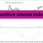 خرید و دانلود دانلود اندیکاتور حجم در فارکس برای متاتریدر5 با نام positive volume index