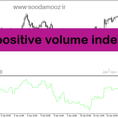 خرید و دانلود دانلود اندیکاتور حجم در فارکس برای متاتریدر5 با نام positive volume index