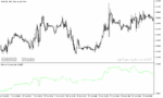خرید و دانلود دانلود اندیکاتور حجم در فارکس برای متاتریدر5 با نام positive volume index