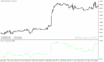 خرید و دانلود دانلود اندیکاتور حجم در فارکس برای متاتریدر5 با نام positive volume index