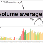 خرید و دانلود دانلود اندیکاتور حجم در متاتریدر5 با نام volume average