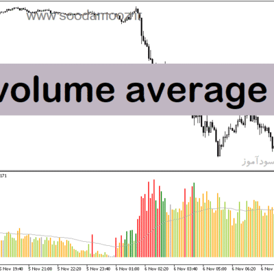 خرید و دانلود دانلود اندیکاتور حجم در متاتریدر5 با نام volume average