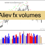 خرید و دانلود دانلود اندیکاتور حجم معاملات فارکس برای متاتریدر4 با نام Aliev fx volumes