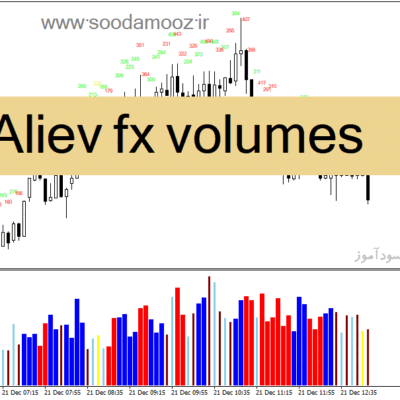 خرید و دانلود دانلود اندیکاتور حجم معاملات فارکس برای متاتریدر4 با نام Aliev fx volumes