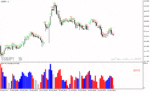 خرید و دانلود دانلود اندیکاتور حجم معاملات فارکس برای متاتریدر4 با نام Aliev fx volumes