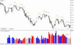 خرید و دانلود دانلود اندیکاتور حجم معاملات فارکس برای متاتریدر4 با نام Aliev fx volumes