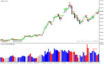 خرید و دانلود دانلود اندیکاتور حجم معاملات فارکس برای متاتریدر4 با نام Aliev fx volumes