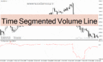 خرید و دانلود دانلود اندیکاتور حجم معاملات برای متاتریدر4 با نام Time Segmented Volume Line