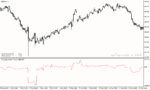خرید و دانلود دانلود اندیکاتور حجم معاملات برای متاتریدر4 با نام Time Segmented Volume Line