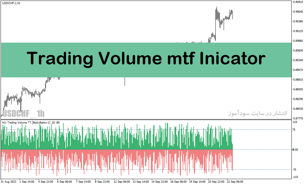 خرید و دانلود دانلود اندیکاتور حجم معاملات مولتی تایم فریم با نام Trading Volume mtf Indicator در متاتریدر4_68e2903797804.gif خرید و دانلود دانلود اندیکاتور حجم معاملات مولتی تایم فریم با نام Trading Volume mtf Indicator در متاتریدر4