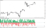 خرید و دانلود دانلود اندیکاتور حجم معاملات مولتی تایم فریم با نام Trading Volume mtf Indicator در متاتریدر4