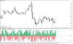 خرید و دانلود دانلود اندیکاتور حجم معاملات مولتی تایم فریم با نام Trading Volume mtf Indicator در متاتریدر4