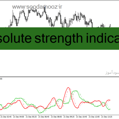 خرید و دانلود دانلود اندیکاتور حجم و قیمت برای متاتریدر4 با نام Absolute Strength Indicator