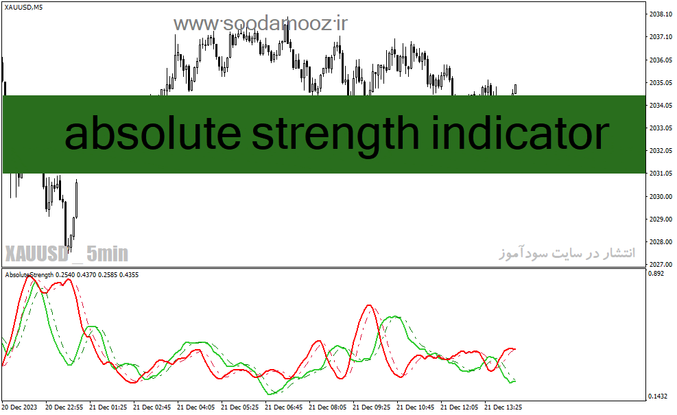 خرید و دانلود دانلود اندیکاتور حجم و قیمت برای متاتریدر4 با نام Absolute Strength Indicator_68e1d8b27861b.gif خرید و دانلود دانلود اندیکاتور حجم و قیمت برای متاتریدر4 با نام Absolute Strength Indicator