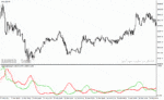 خرید و دانلود دانلود اندیکاتور حجم و قیمت برای متاتریدر4 با نام Absolute Strength Indicator