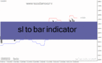 خرید و دانلود دانلود اندیکاتور حد ضرر برای متاتریدر4 با نام sl to bar indicator