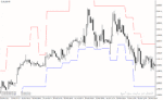 خرید و دانلود دانلود اندیکاتور حد ضرر برای متاتریدر4 با نام sl to bar indicator