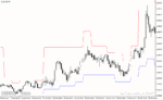 خرید و دانلود دانلود اندیکاتور حد ضرر برای متاتریدر4 با نام sl to bar indicator
