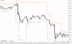 خرید و دانلود دانلود اندیکاتور حد ضرر برای متاتریدر4 با نام sl to bar indicator