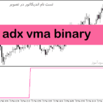 خرید و دانلود دانلود اندیکاتور حرفه ای باینری آپشن برای متاتریدر5 با نام adx vma binary