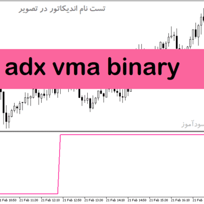 خرید و دانلود دانلود اندیکاتور حرفه ای باینری آپشن برای متاتریدر5 با نام adx vma binary