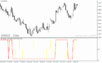 خرید و دانلود دانلود اندیکاتور حرفه ای فارکس برای متاتریدر4 با نام ozfx indicator