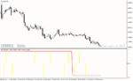 خرید و دانلود دانلود اندیکاتور حرفه ای فارکس برای متاتریدر4 با نام ozfx indicator