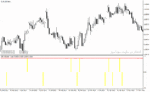 خرید و دانلود دانلود اندیکاتور حرفه ای فارکس برای متاتریدر4 با نام ozfx indicator
