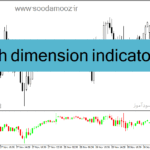 خرید و دانلود دانلود اندیکاتور حرفه ای فارکس برای متاتریدر4 با نام th dimension indicator