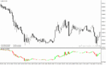 خرید و دانلود دانلود اندیکاتور حرفه ای فارکس برای متاتریدر4 با نام th dimension indicator