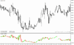 خرید و دانلود دانلود اندیکاتور حرفه ای فارکس برای متاتریدر4 با نام th dimension indicator