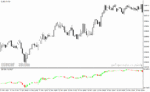 خرید و دانلود دانلود اندیکاتور حرفه ای فارکس برای متاتریدر4 با نام th dimension indicator