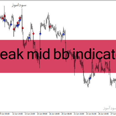 خرید و دانلود دانلود اندیکاتور حرفه ای فارکس برای متاتریدر4 با نام break mid bb indicator