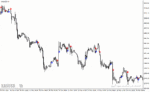 خرید و دانلود دانلود اندیکاتور حرفه ای فارکس برای متاتریدر4 با نام break mid bb indicator