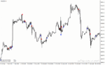 خرید و دانلود دانلود اندیکاتور حرفه ای فارکس برای متاتریدر4 با نام break mid bb indicator
