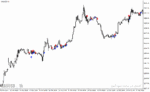 خرید و دانلود دانلود اندیکاتور حرفه ای فارکس برای متاتریدر4 با نام break mid bb indicator