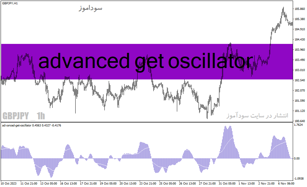 خرید و دانلود دانلود اندیکاتور حرفه ای فارکس برای متاتریدر4 با نام advanced get oscillator_68e23cc46866c.gif خرید و دانلود دانلود اندیکاتور حرفه ای فارکس برای متاتریدر4 با نام advanced get oscillator