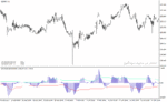 خرید و دانلود دانلود اندیکاتور حرفه ای فارکس برای متاتریدر4 با نام advanced get oscillator