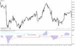 خرید و دانلود دانلود اندیکاتور حرفه ای فارکس برای متاتریدر4 با نام advanced get oscillator